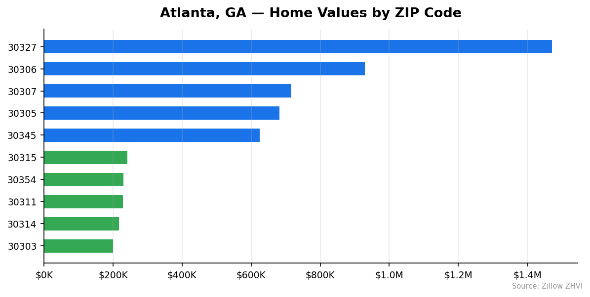 Atlanta home values by ZIP code