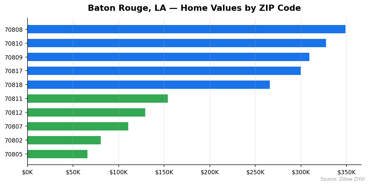 Baton Rouge home values by ZIP code