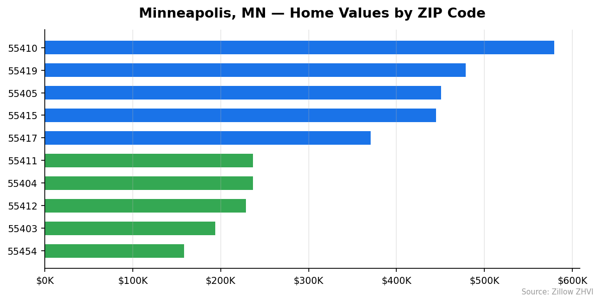 Minneapolis home values by ZIP code
