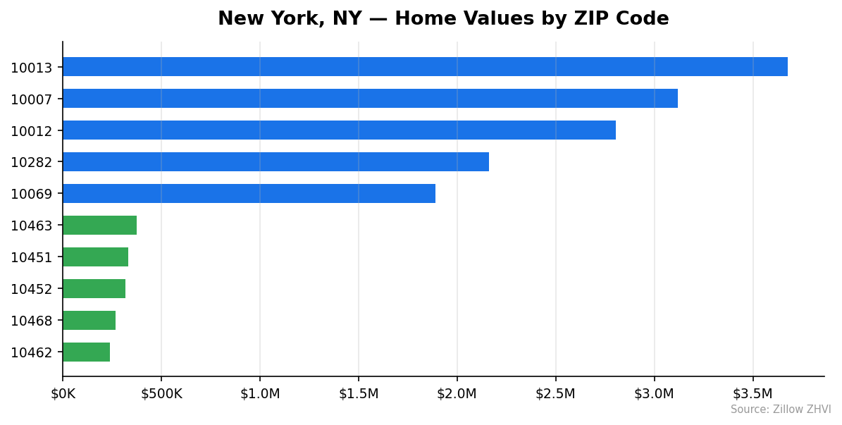 New York home values by ZIP code