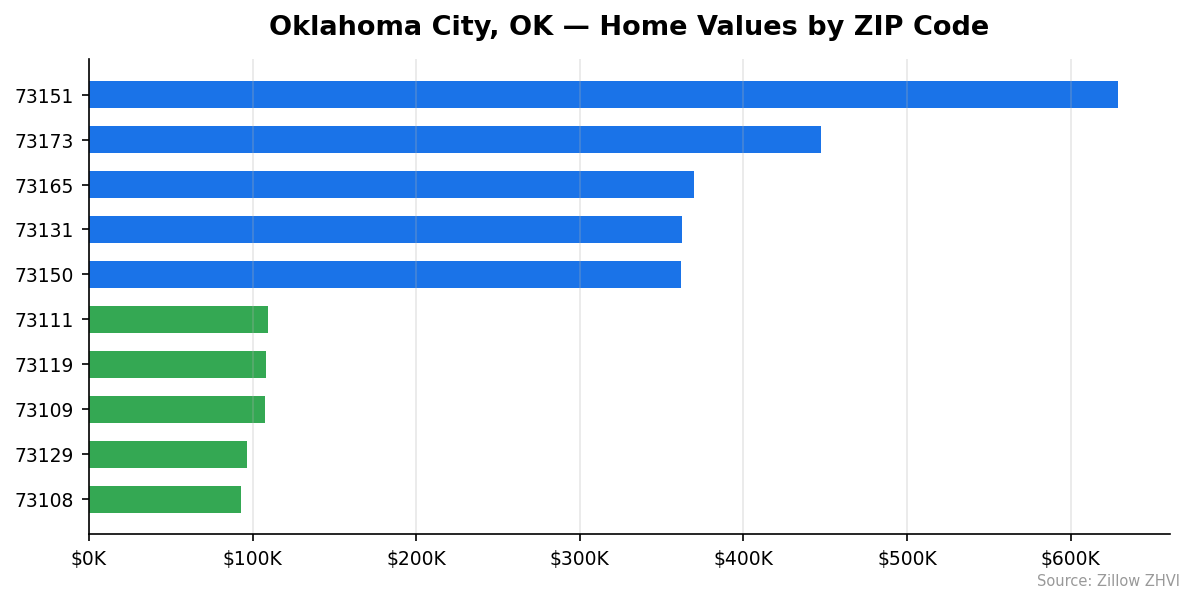Oklahoma City home values by ZIP code