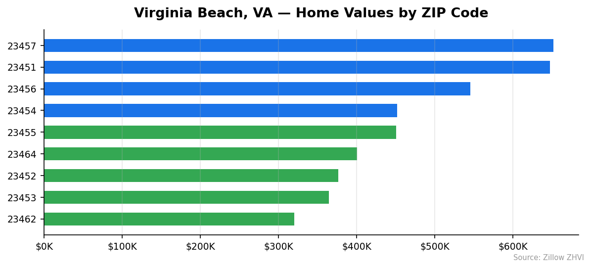 Virginia Beach home values by ZIP code