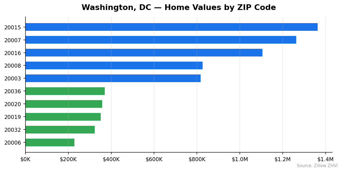 Washington home values by ZIP code